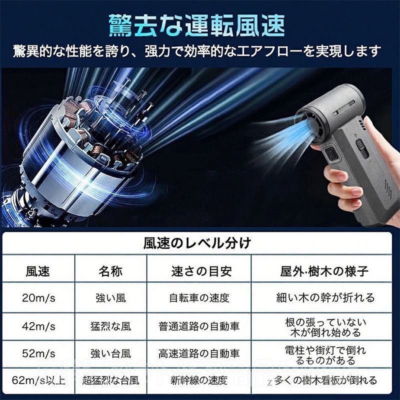 新型 X64 MINI エアダスター ターボジェットファン ブロワー