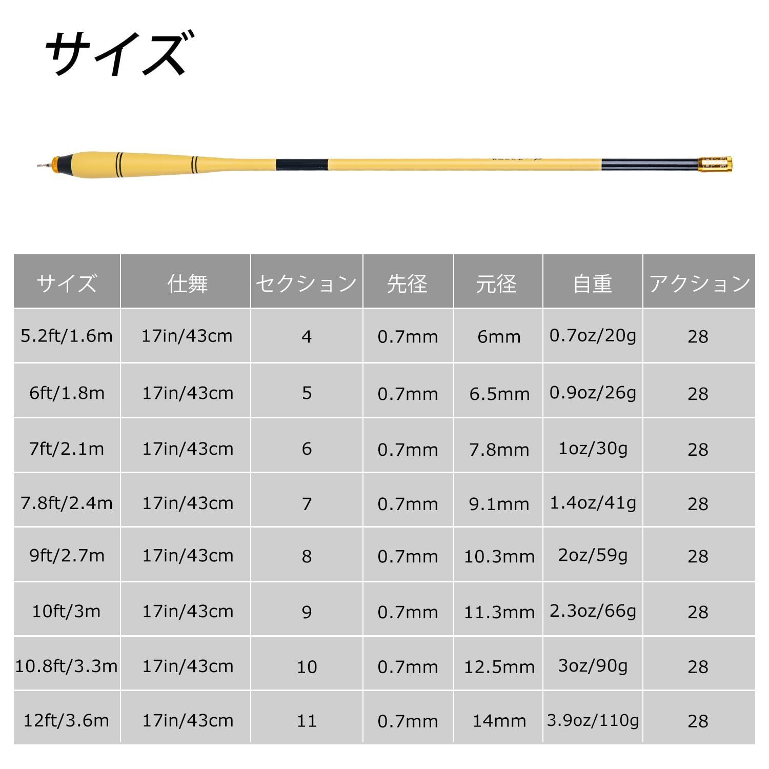 特価セール】Goture コンパクト延べ竿 渓流竿ロッド 万能竿 釣り竿 超