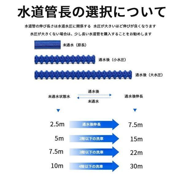 ノズルヘッド ウォータージェット