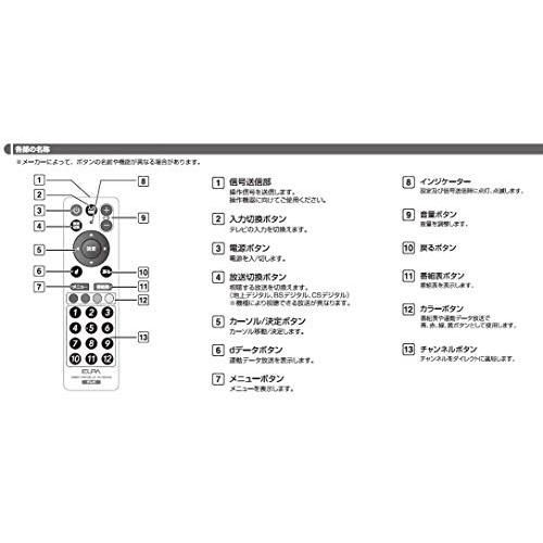 持ちやすさ 操作しやすさ