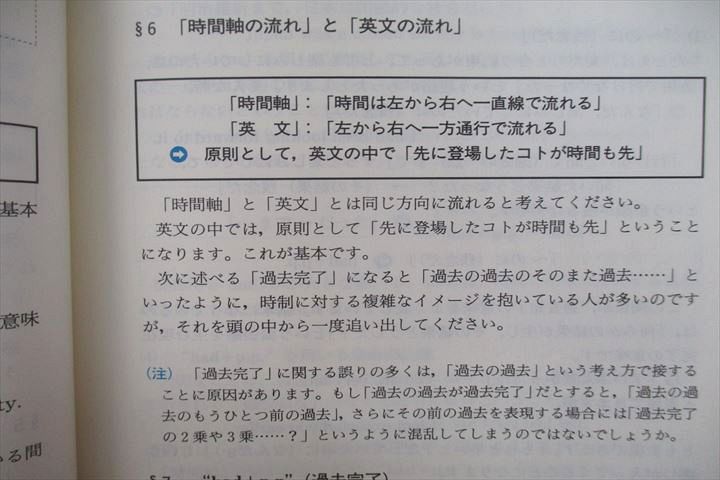 US25-067 代々木ライブラリー 代ゼミ方式 鬼塚の英語マニュアル