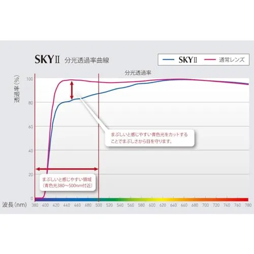 k－eines] 軽い 掛けやすい 老眼鏡 スクエア アンダーリム メタル