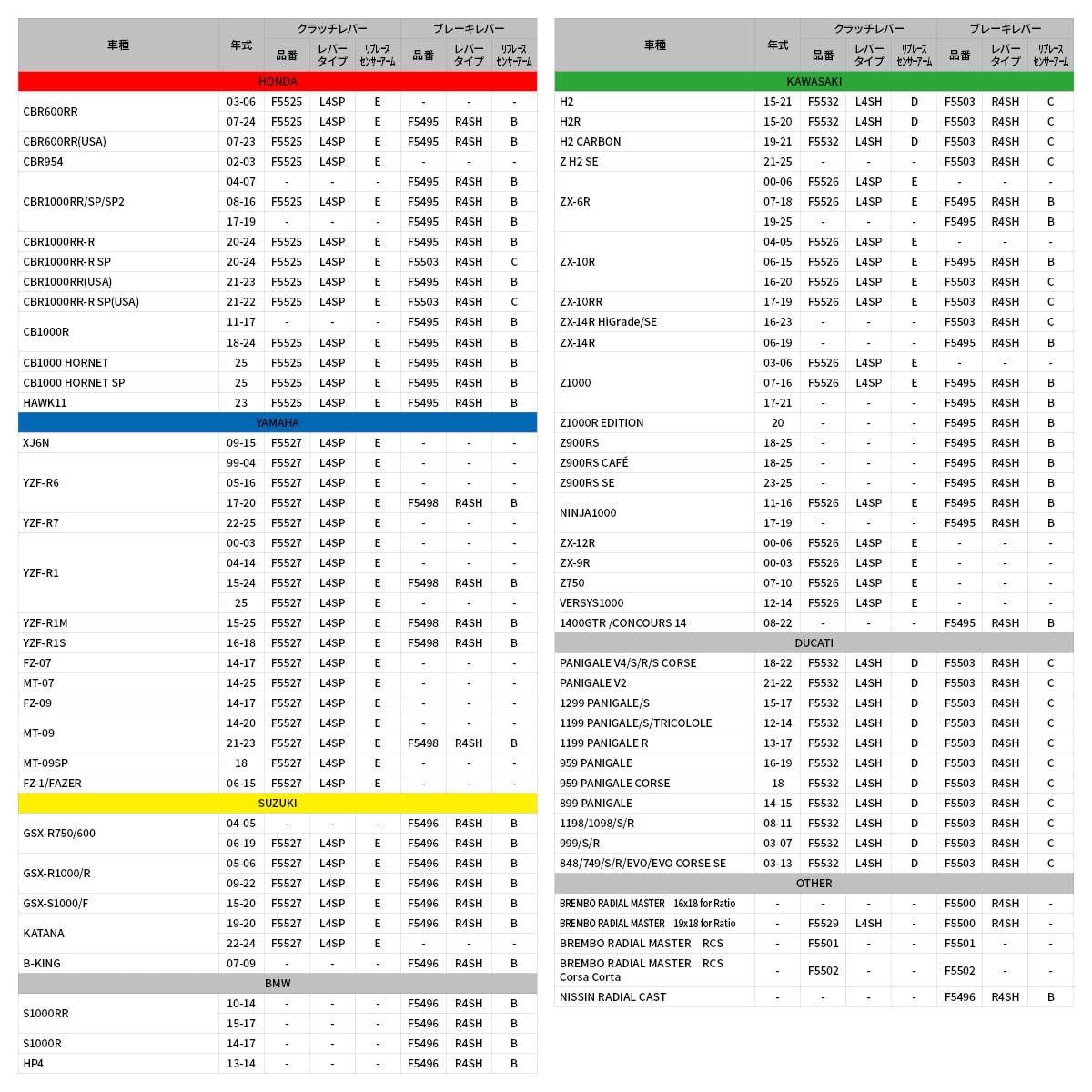 ブレーキ 4フィンガー フライトレバー ブラック ラジアルMCφ19 16x18レシオ用 ダートフリーク Brembo DIRTFREAK RACING F5500 旧品番 ZS60-3721 ジータレーシング ZETA