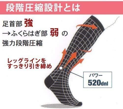 強力段階着圧