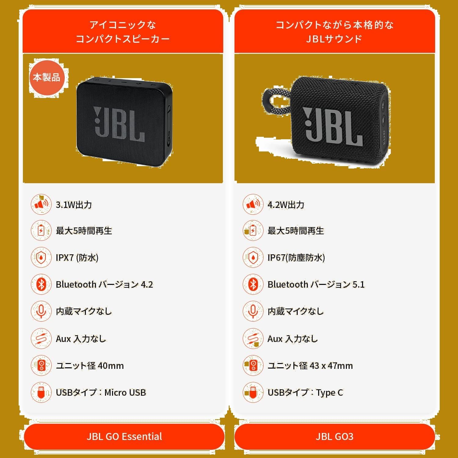 IPX7防水|コンパクトサイズ|ブラック
