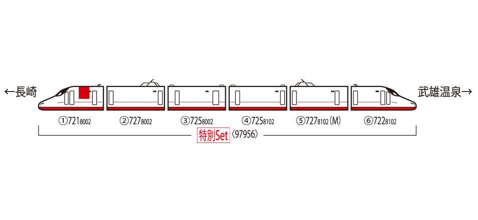 TOMIX 97956 特別企画品 西九州新幹線N700S-8000系(一日限りの「HAPPY