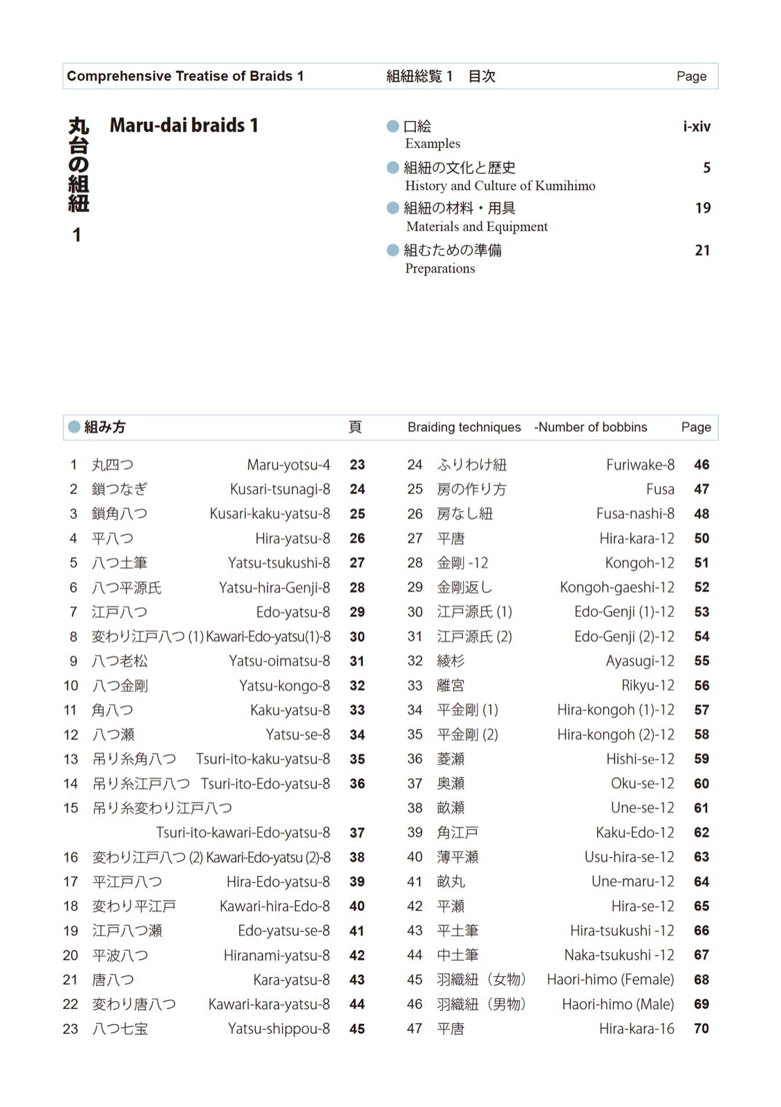 丸台の組紐1 」(組紐総覧 1) 多田牧子・著 2020 本 - メルカリ