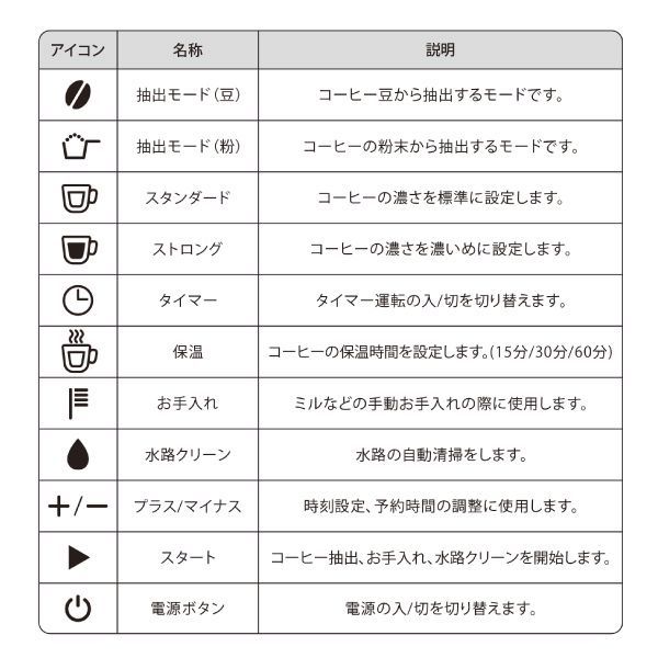 豆から