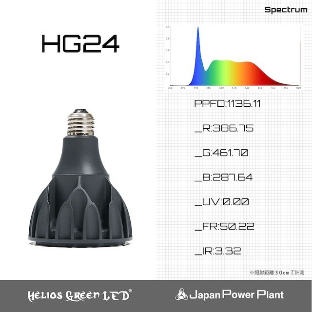 Helios Green