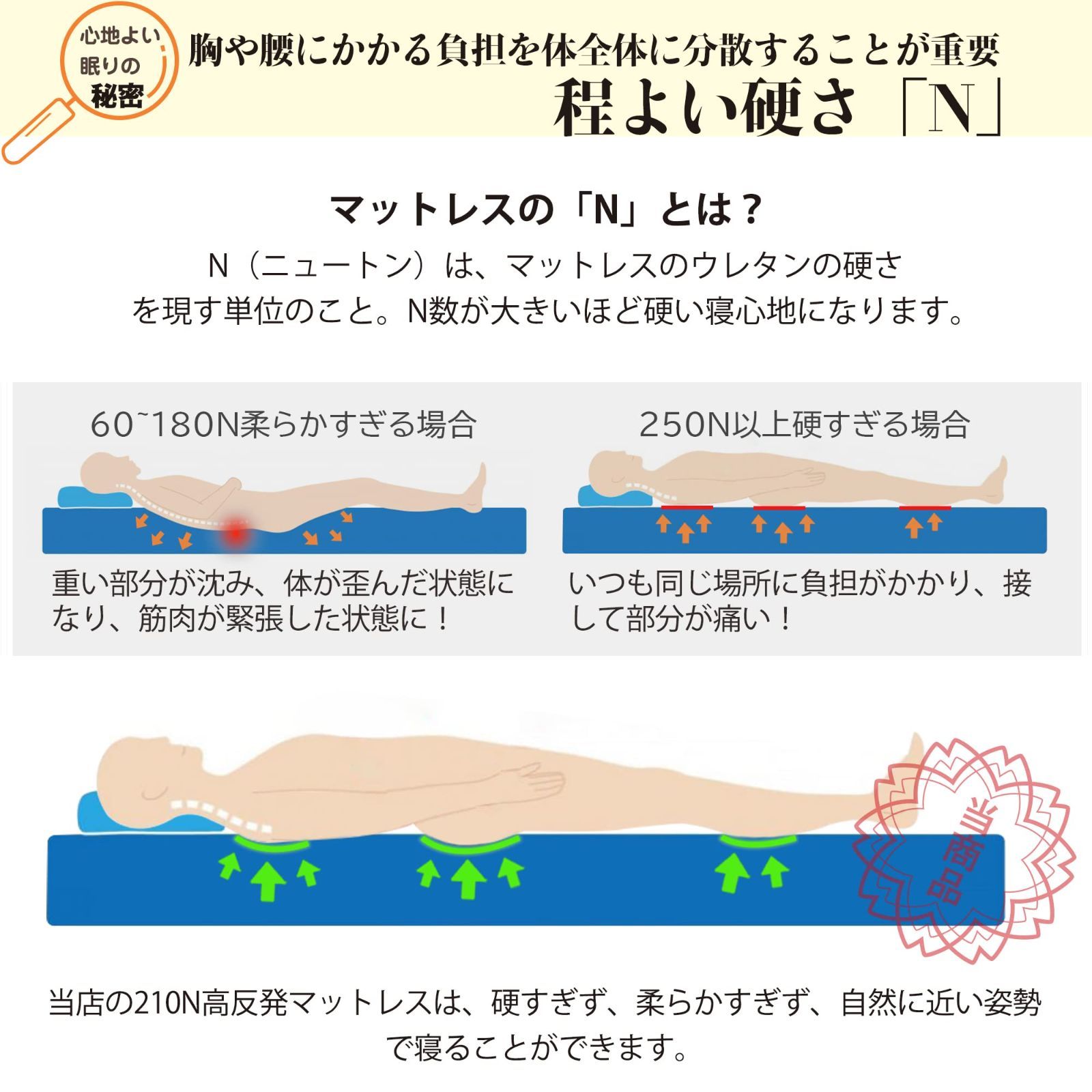 ベットマット