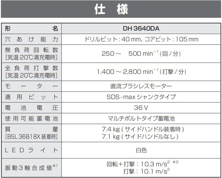 SDS-max シャンク
