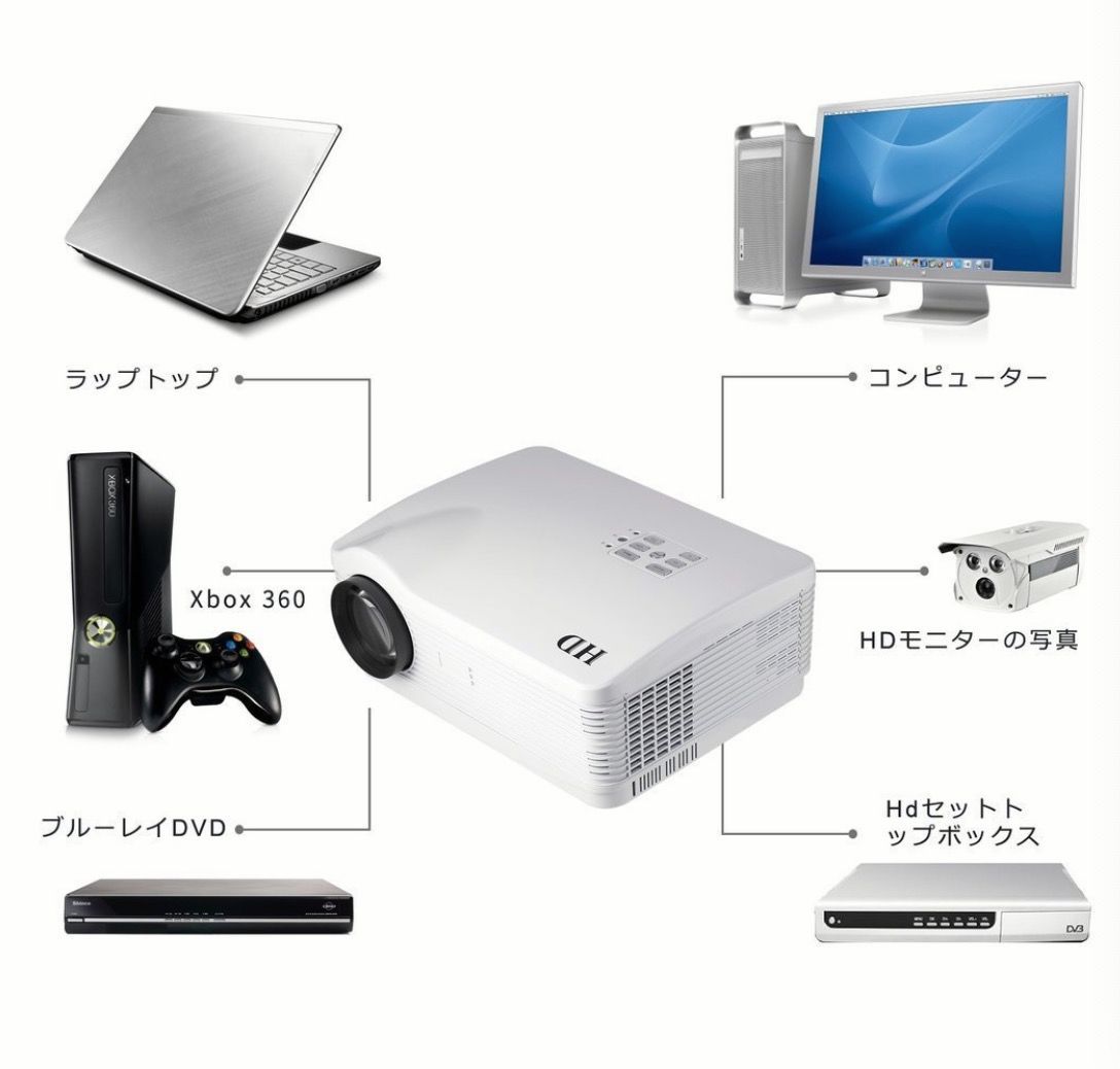 LESHP 液晶プロジェクター モバイルプロジェクター 高画質 はき