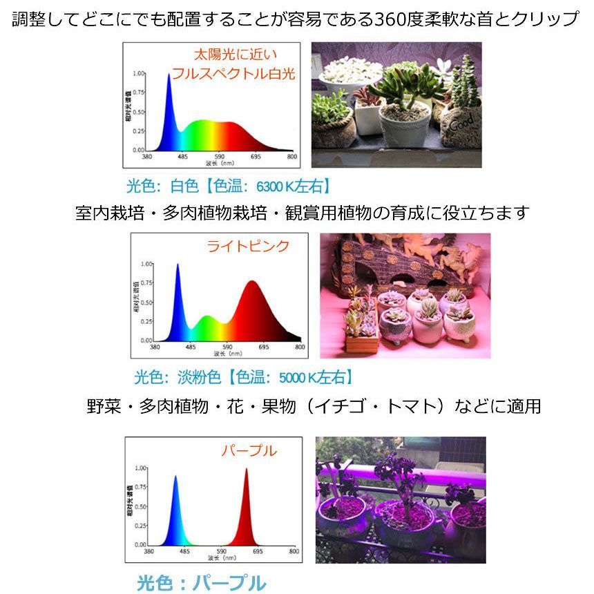 植物育成ライト LED植物育成灯 ledライト 育苗ライト 68W 132個LED E27電球仕様 多肉植物育成 室内栽培ライト 家庭菜園 室内園芸 水耕栽培ランプUSB クリップ式 低消耗電力省エネ 3灯 360°調節可能 室内栽培ランプ タイミング定時機能