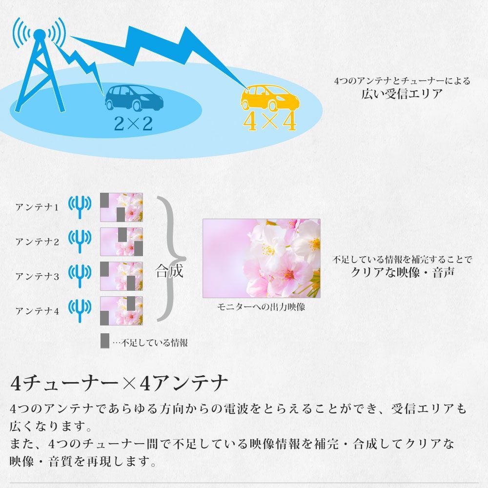 TVチューナー