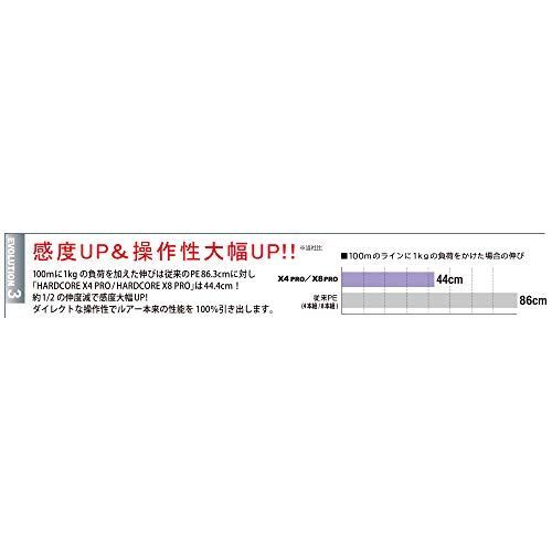 0.8号 DUELデュエル HARDCOREハードコア PEライン 0.8号 HARDCORE X4