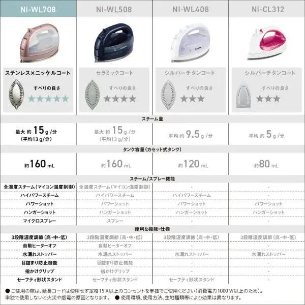 Panasonic｜パナソニック コードレススチームアイロン ピンクゴールド NI-WL 708 ハンガーショット機能付き