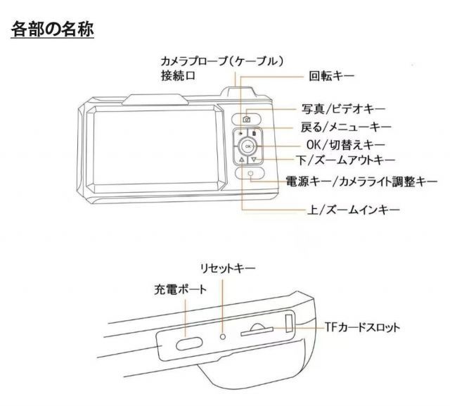  種類2 10 mケーブル 三方良し 用内視鏡カメラ 直径7.9 mm 4.3インチ1080 P IPS液晶モニター LEDライト付 デジタル内視鏡 マイクロスコープ IP 67防水 用内視鏡ドリプルカメラ 三眼カメラ カメラ3つ 用家庭掃除 機械点検 車整 内視鏡 望遠鏡 光学機器