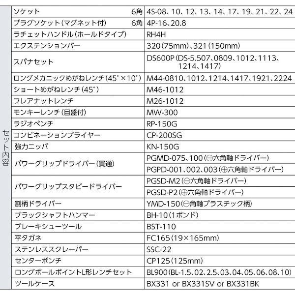  7営業日以内発送 TONE 整備用工具セット ツールセット 差込角１２ ７ｍｍ ５６点セットマットブラック トネ マットブラック オートメカニック用 販売不可 プライヤー工具セット プライヤー