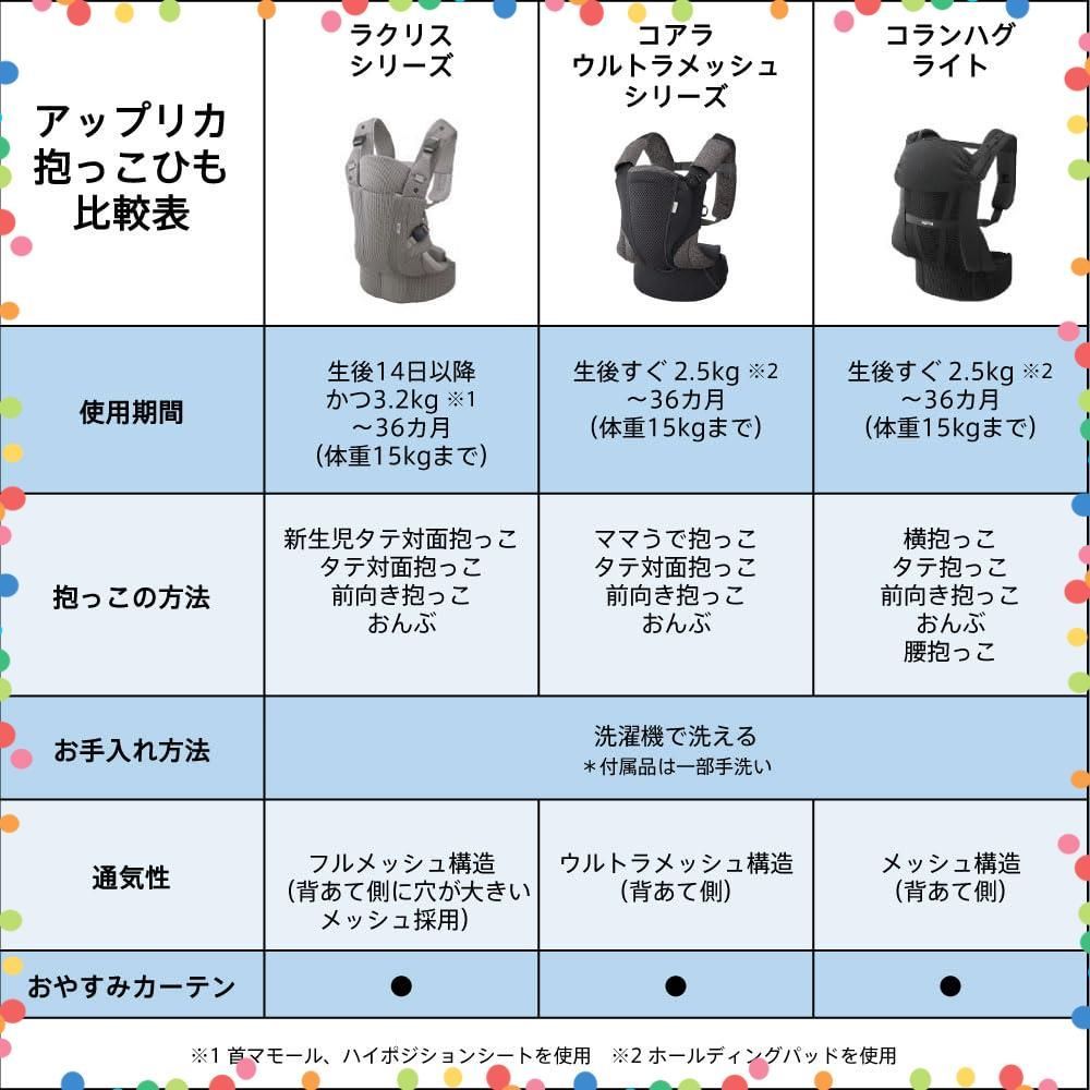 Aprica アップリカ