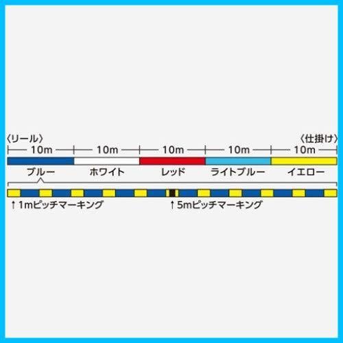 【特価セール】150m/200m 0.4号~2.0号 5カラー/トレーサブルピンク ピットブル8+ PEライン シマノSHIMANO