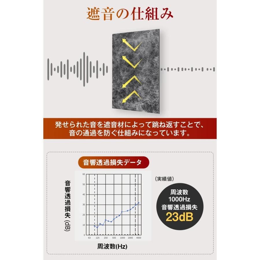 Moon River 遮音シート 防音材 厚み2mm 面密度 約3.5kg/m2 手軽 Moon River 遮音シート 防音材 厚み2mm 面密度 約3.5kg/m2 手軽