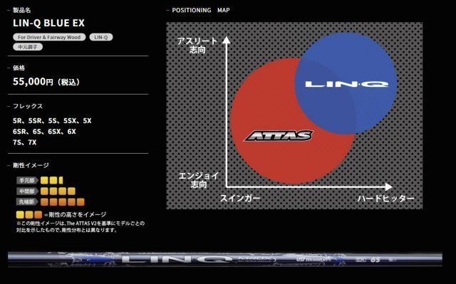 テーラーメイドスリーブ　UST マミヤ LINQ ブルー6SX USTマミヤ LIN-Q BLUE EX リンク テーラーメイドスリーブ
