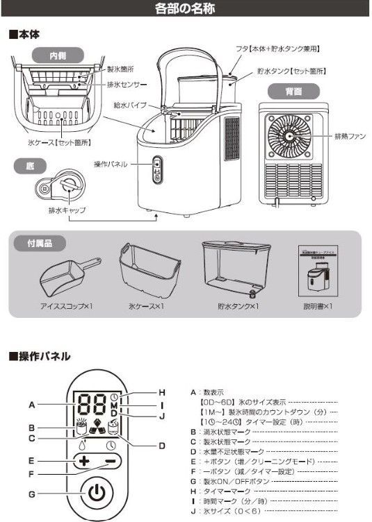 付