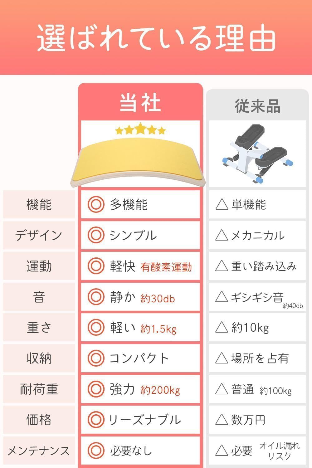 運動不足の罪悪感を解消 無意識運動