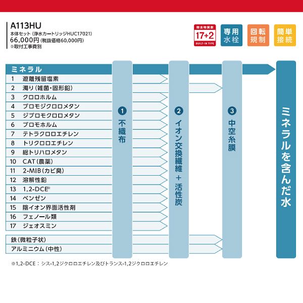 MITSUBISHI CHEMICAL