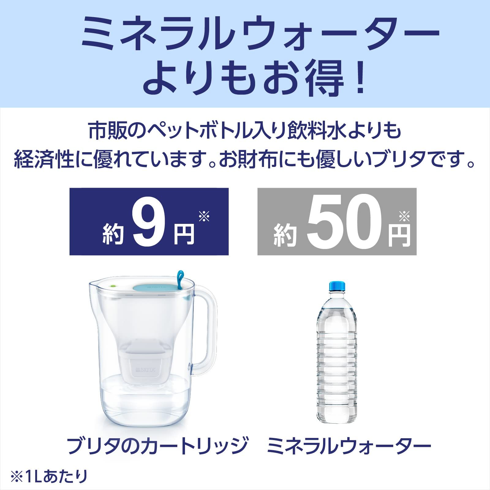 ブリタ 交換用カートリッジ マクストラプラス ピュアパフォーマンス 6