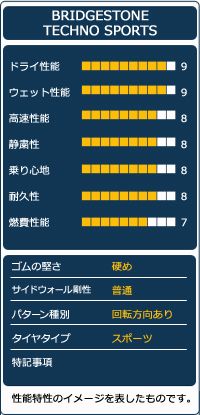 サマータイヤ