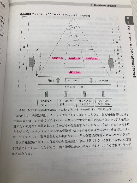 情報セキュリティ・個人情報保護のための内部監査の実務: 効果的な内部監査の進め方と監査チェックリスト 日科技連出版社 宇佐美 豊 | 情報セキュリティ・個人情報保護のための内部監査の 情報セキュリティ 日科技連出版社 本 IPA
