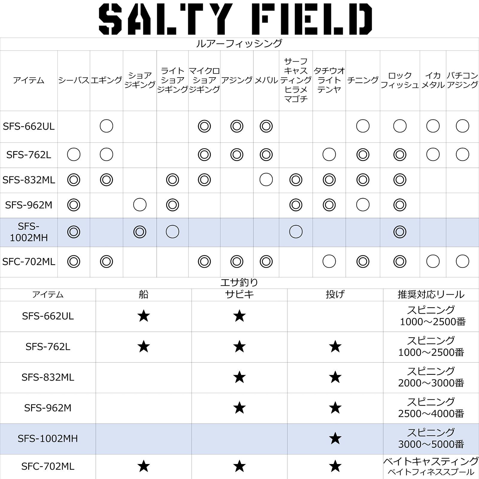 アブガルシア