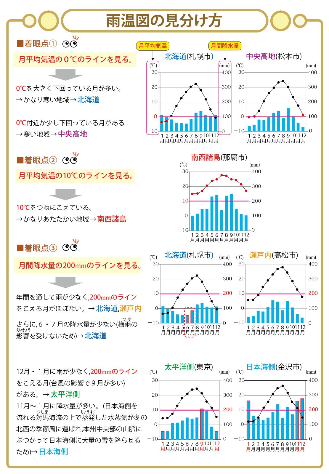 お買い得セット「中学受験・頻出用語・ポイントにしぼったまとめカード 