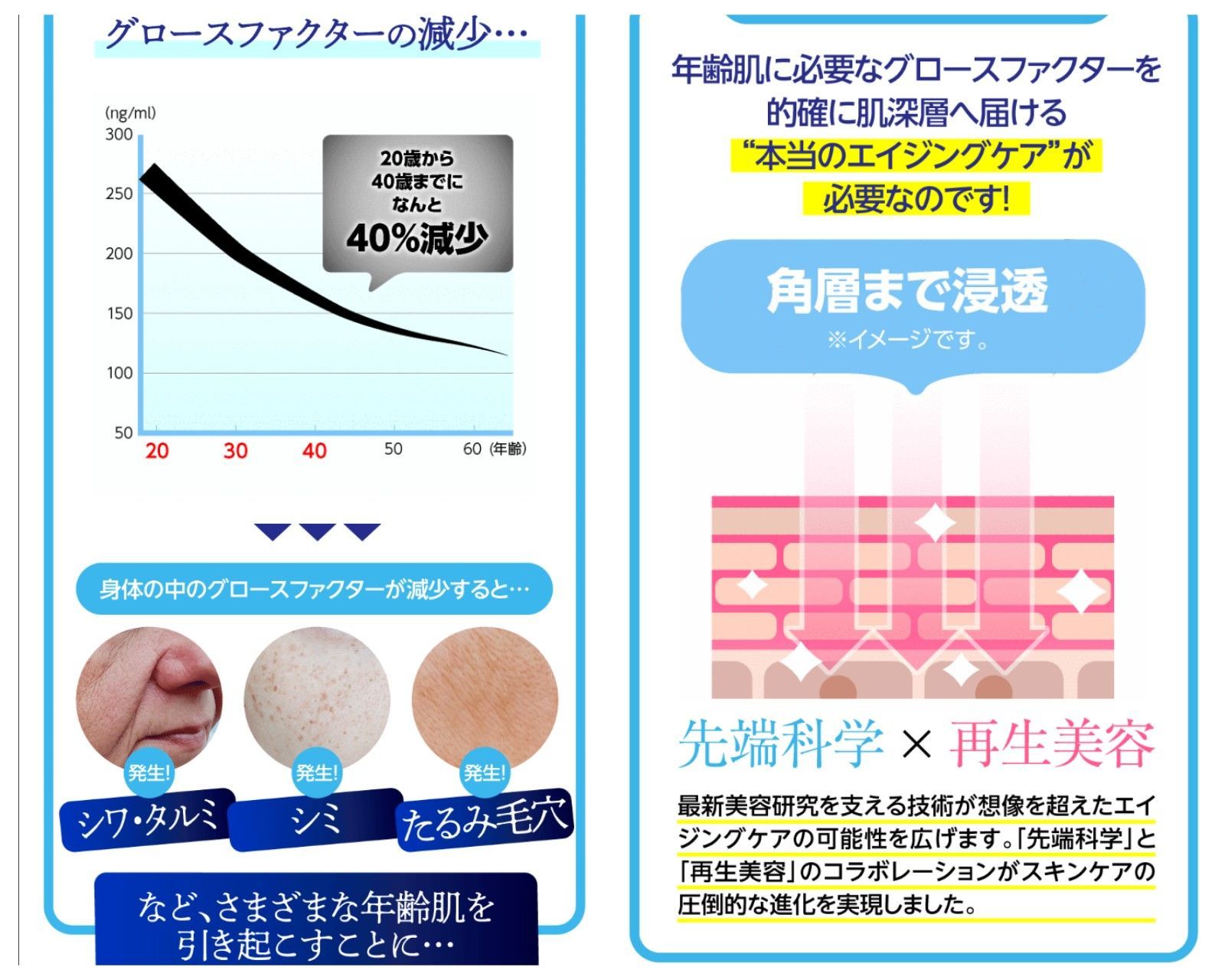 プラーノ プレミアムグロースファクターセラム３本セット［宅急便