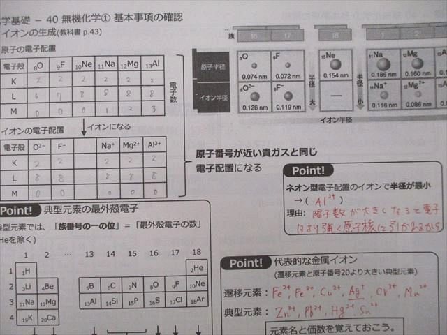 UN26-111 県立船橋高校 化学基礎/化学 教科書・授業プリントセット