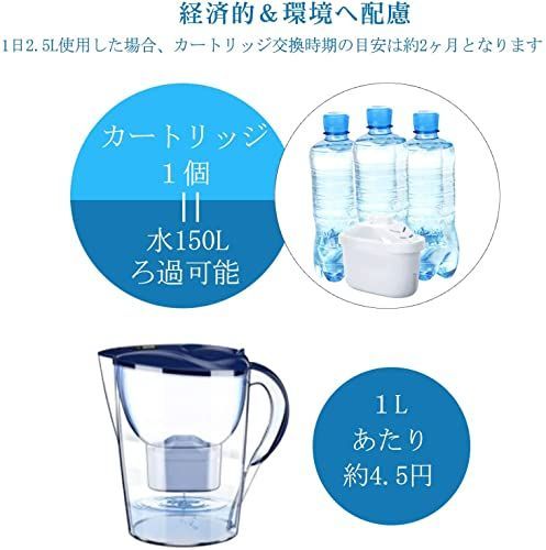 BRITA ブリタ MAXTRA＋交換用カートリッジ 1個（ブリタ 浄水器