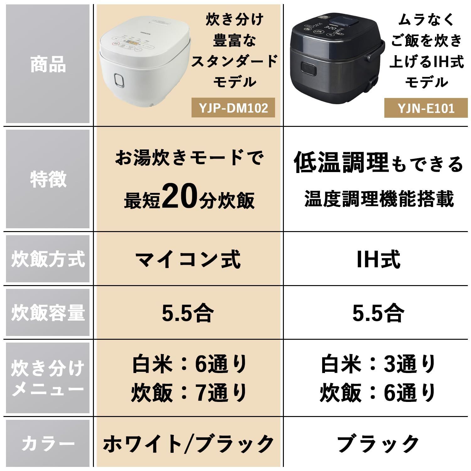 炊飯器