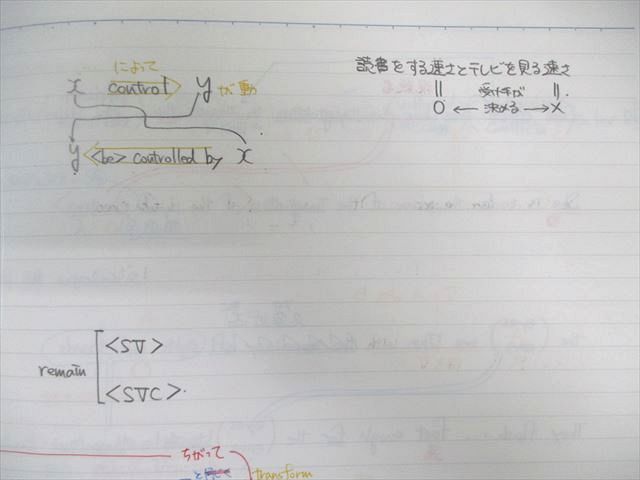 代ゼミ 英語解法研究 読解編/完成編 テキスト通年フルセット 2011 計6冊 富田一彦 ☆ 063M0D 代ゼミ 英語解法研究 読解編/完成編 テキスト通年フルセット