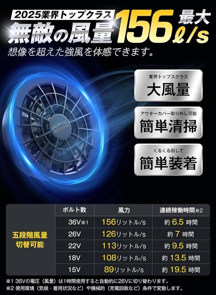 26800mAh 暴風ファン