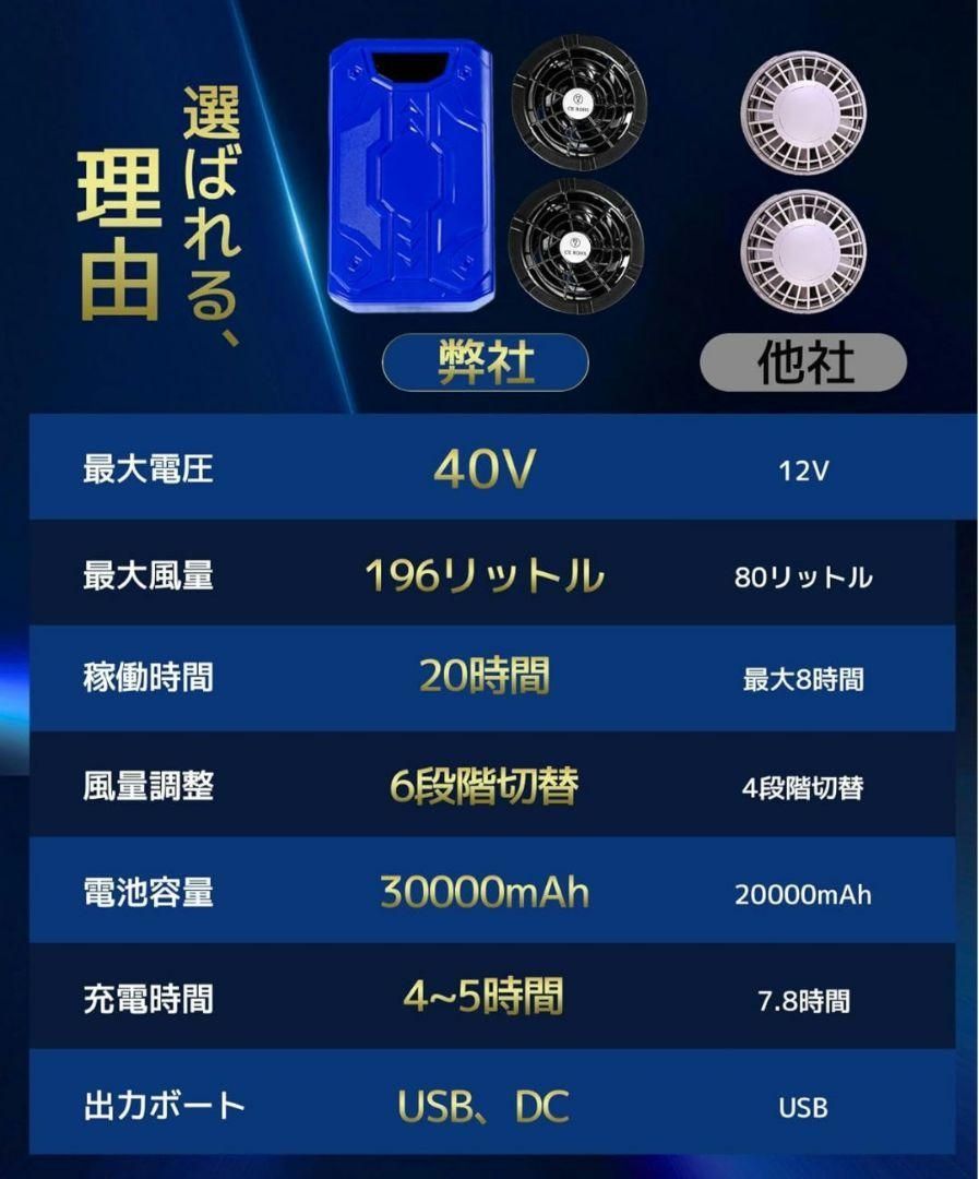 大特価】ファンバッテリーセット 40V/30000mAh 空調作業服 PSE認