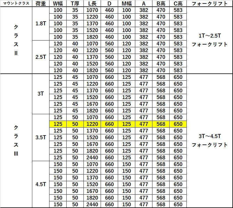 送料無料 フォーク 爪 フォークリフト用フォーク 標準フォーク 2本