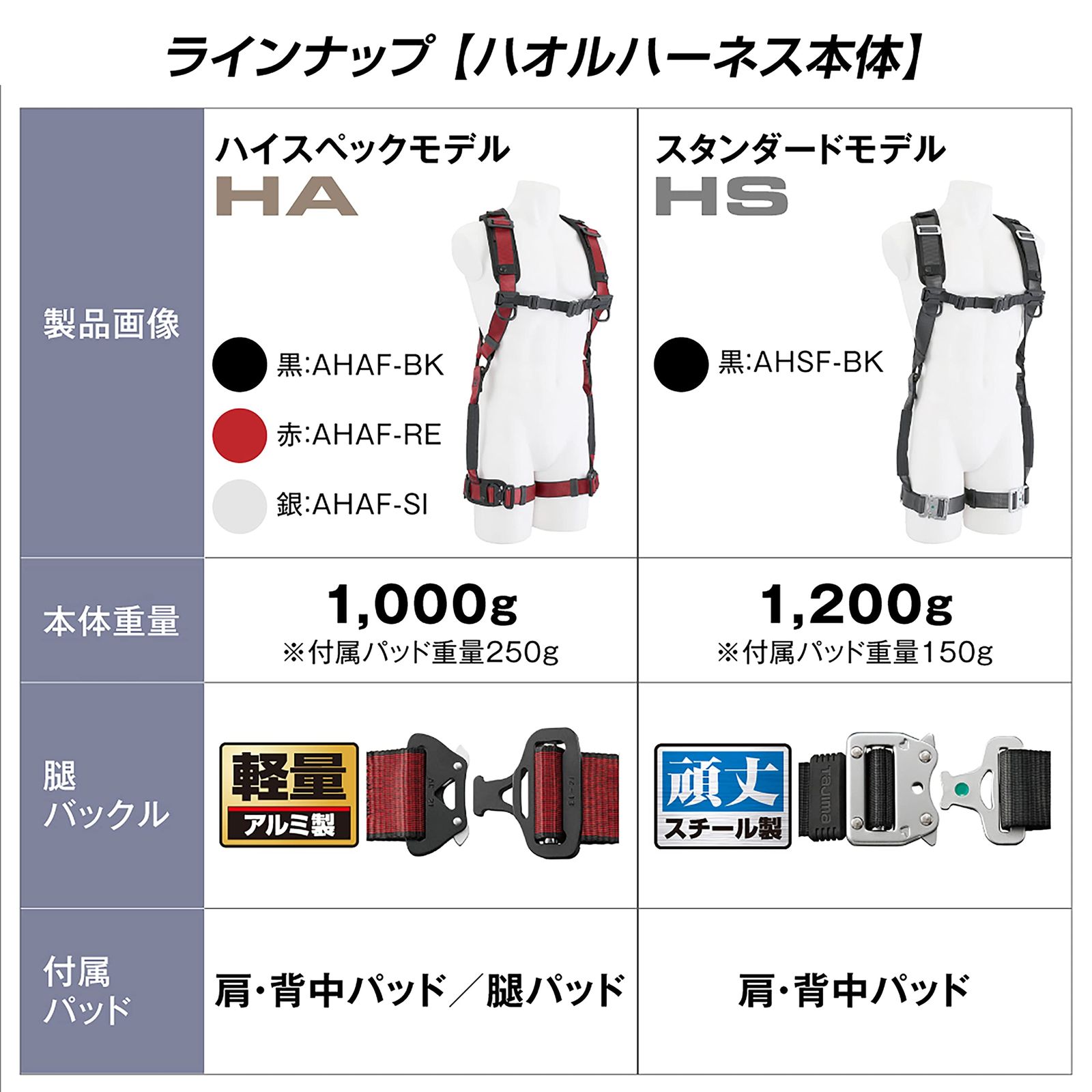 ハオルハーネスＨＳ