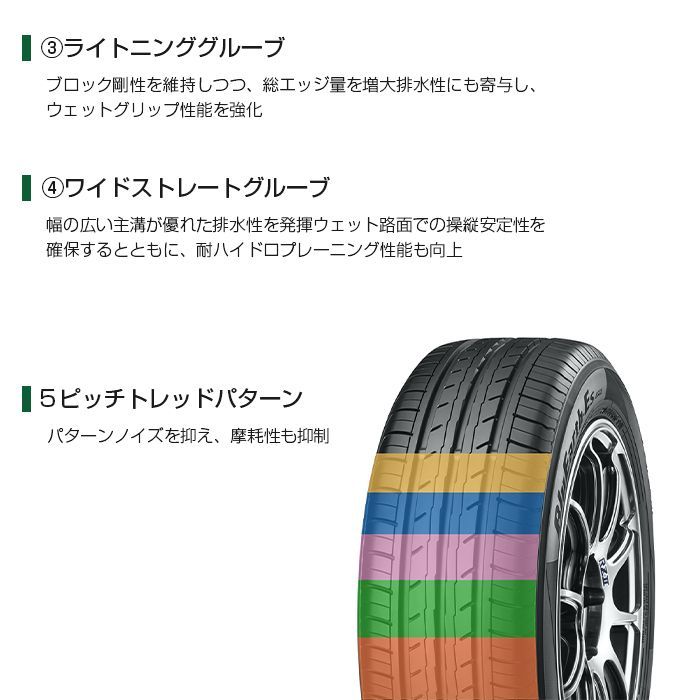 新品】175/50R15-75H/輸入サマータイヤ4本セット/YOKOHAMA 新品】175/50R15-75H/輸入サマータイヤ4本セット/YOKOHAMA