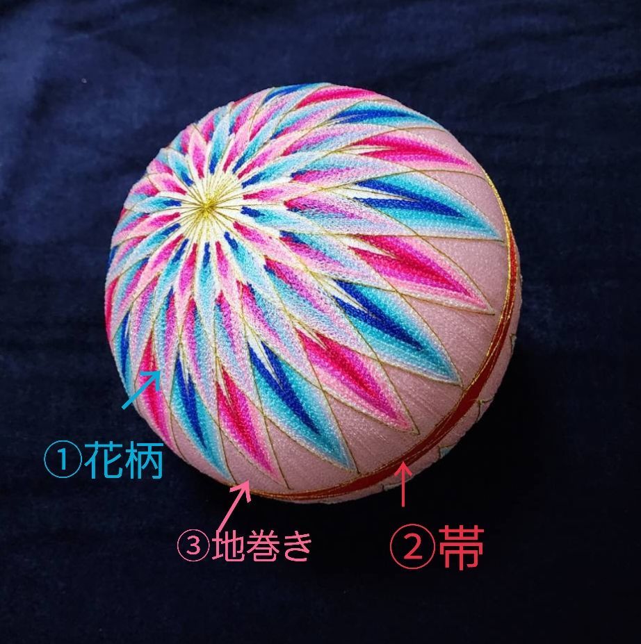 手毬~柳川まり~パターン/セミオーダー専用ページ 【公式通販】