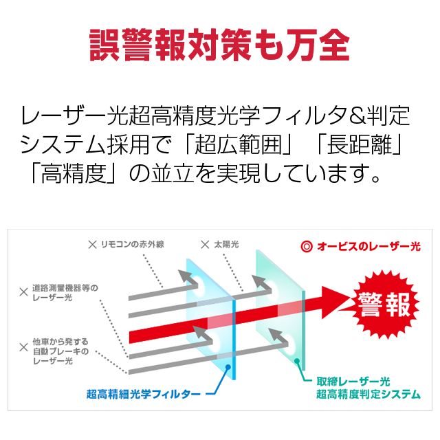 レーザー-レーダー探知機 LS1200L