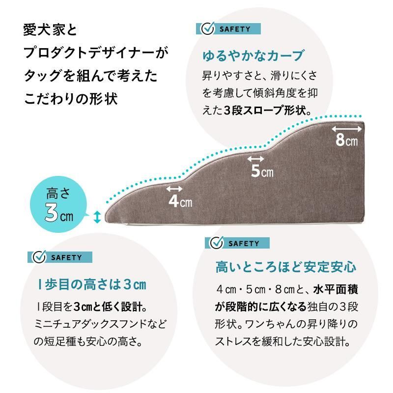 ドッグ