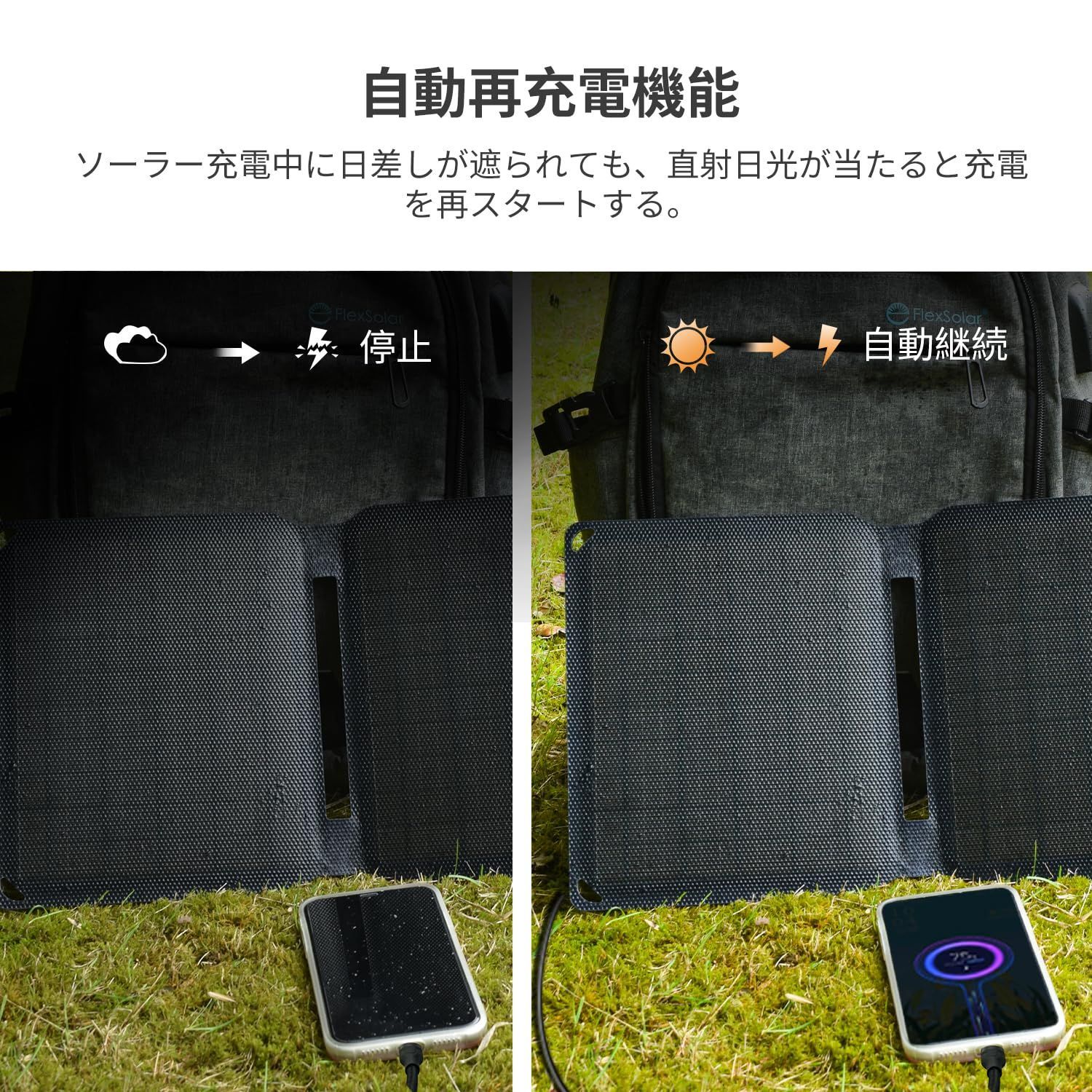 FlexSolar 20W ソーラーパネル 折りたたみ式 薄型 USB/DCポート付き(最大19.8V/1.1A) IP67防水防塵 ソーラー充電器 スマホ充電器 ハイキング、災害時にも最適 Phone/Pad/Android各機種対応