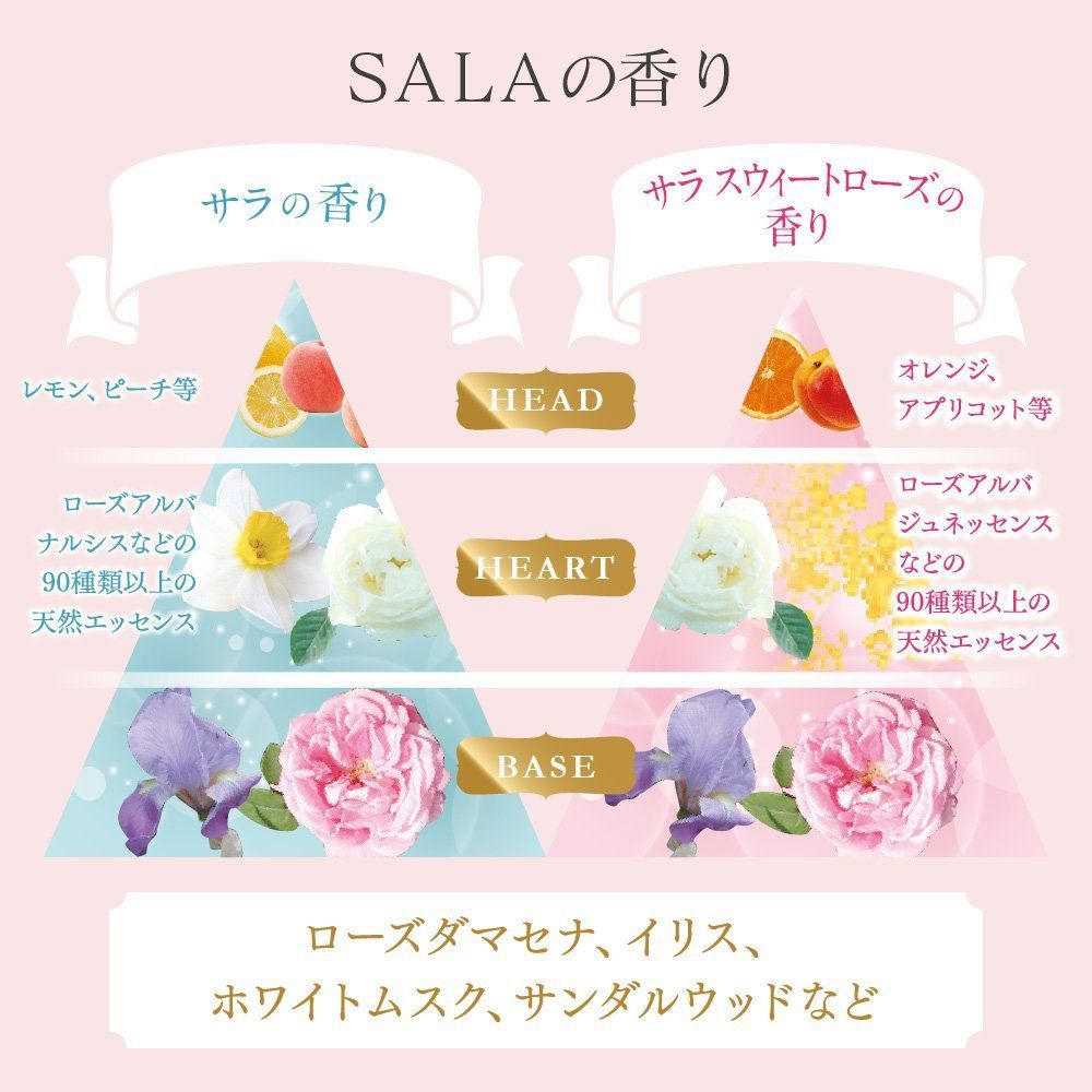 新品 シャンプー&コンディショナー ミニサイズペア 軽やかさらさら SALA(サラ) の香り トラベルセット メルカリ