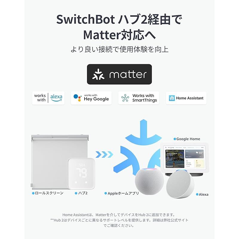 SwitchBot ロールスクリーン 自動開閉 1級遮光 ロールカーテン - 遮音